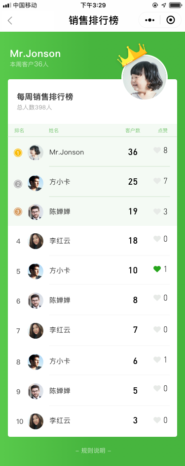 工作_銷售排行榜.png