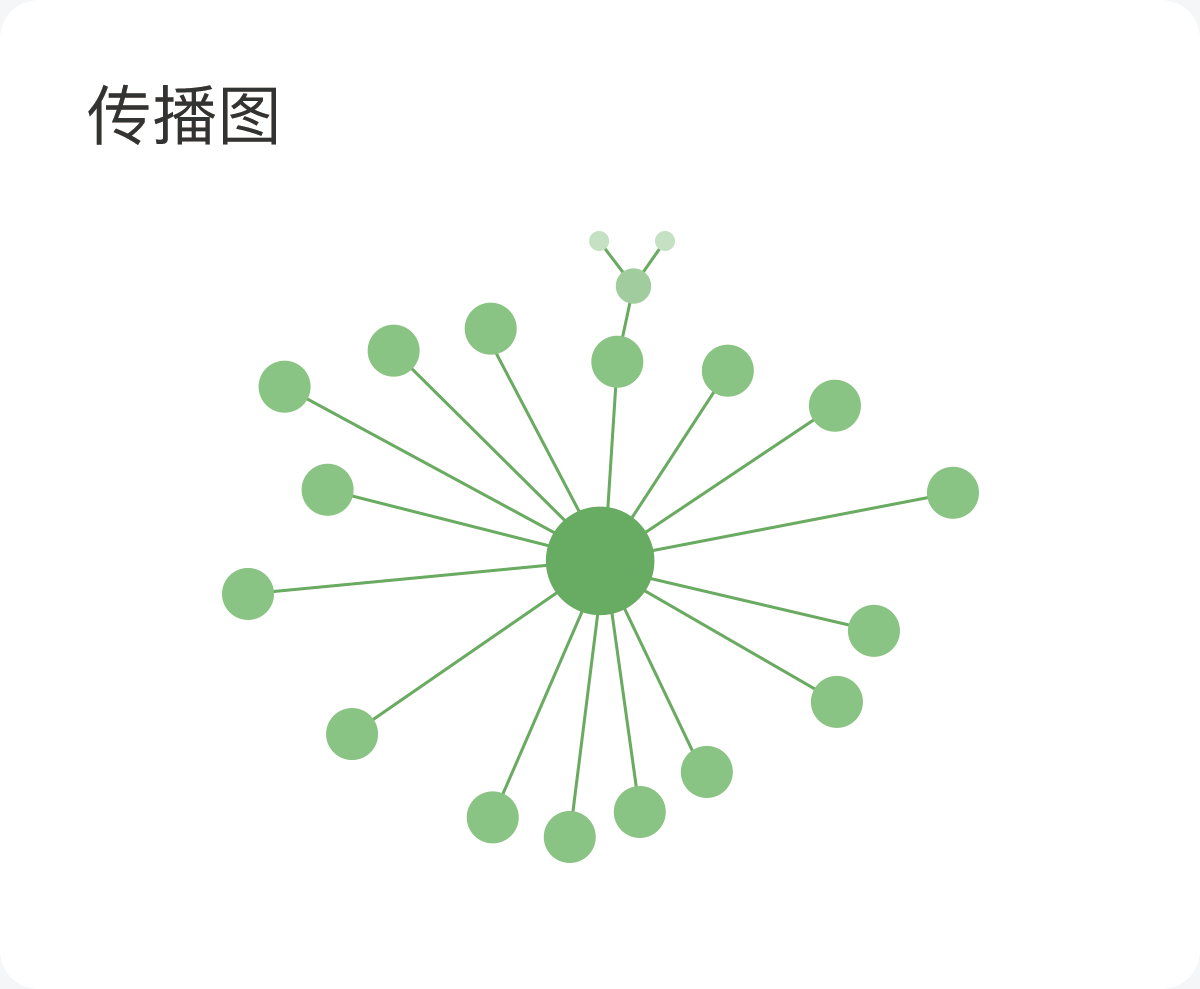 文章熱力圖的作用