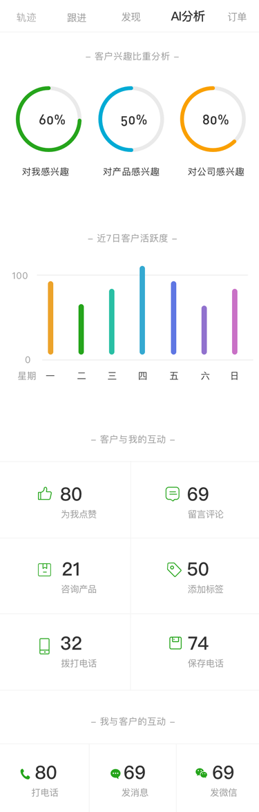 客戶_客戶詳情_(kāi)AI分析0_03.png