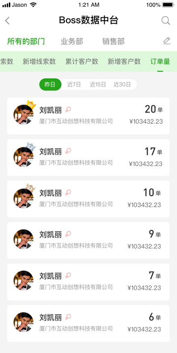 Boss數(shù)據(jù)中臺(tái)_團(tuán)隊(duì)洞察_訂單量.jpg