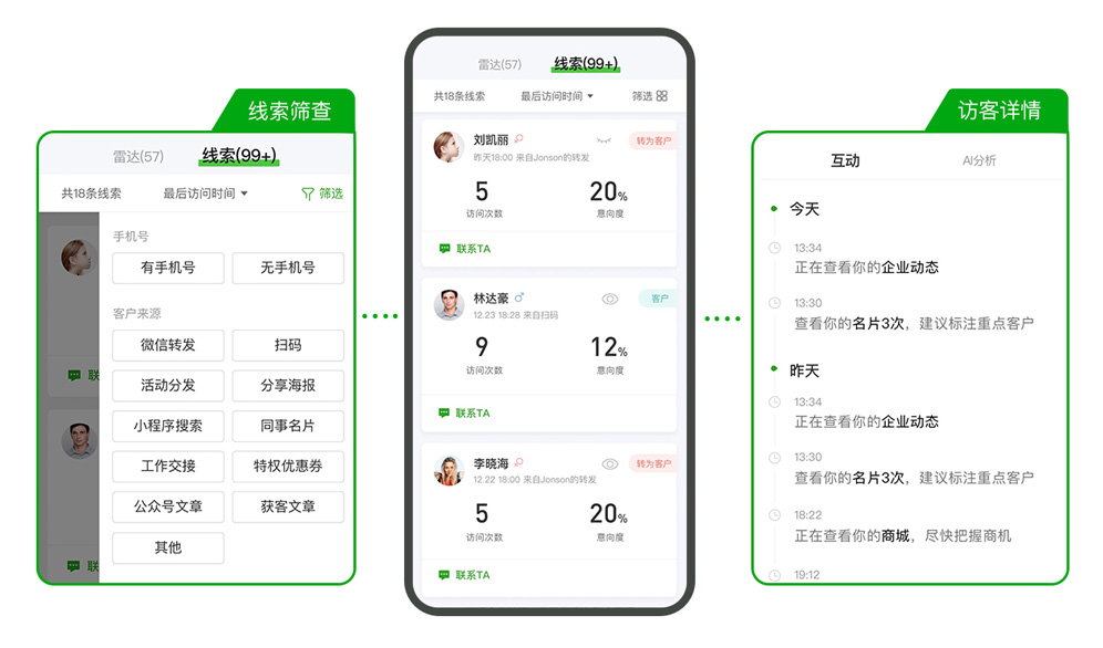 銷售線索.jpg