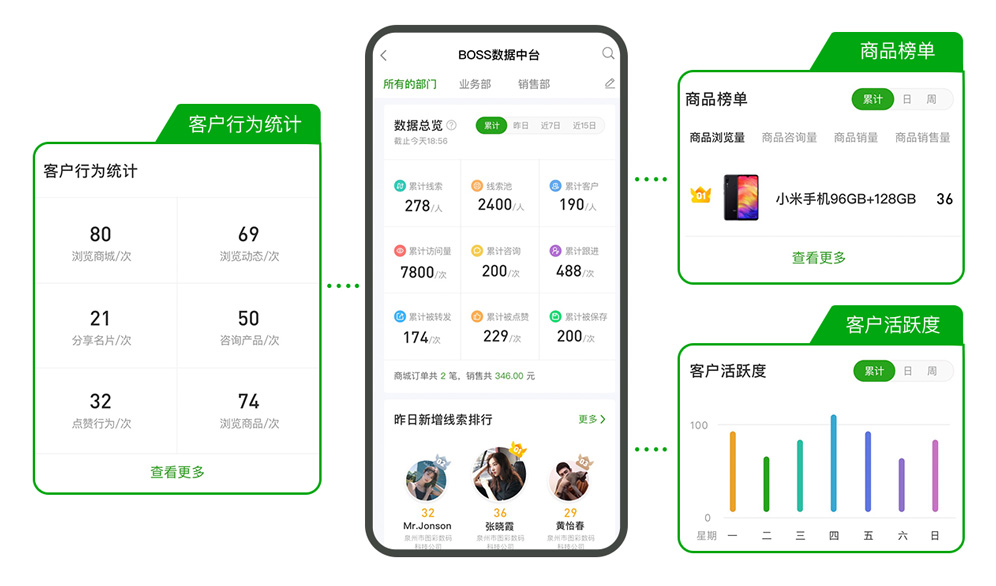 BOSS數(shù)據(jù).jpg