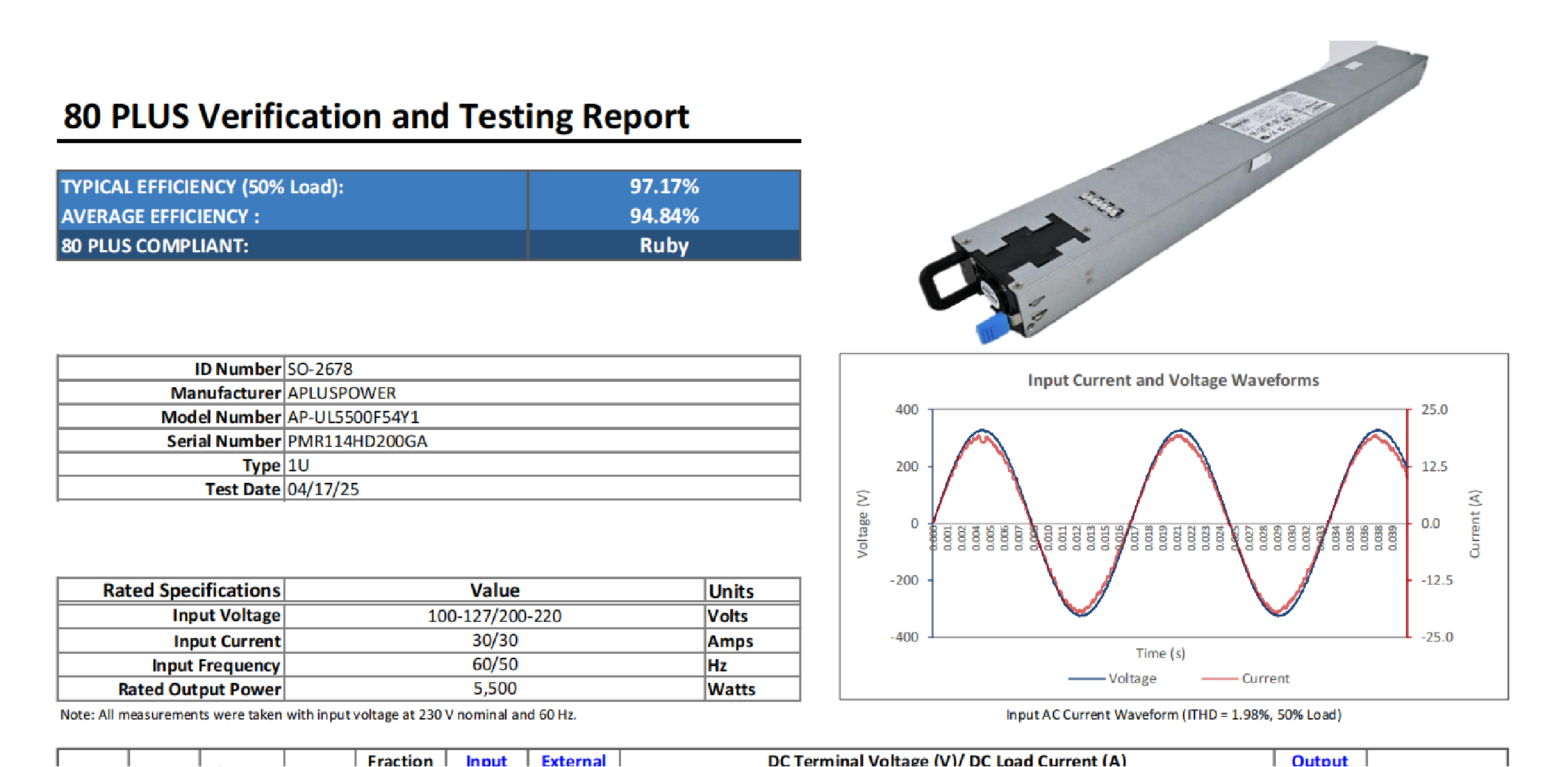 歐陸通5.5kW AI服務(wù)器電源獲80Plus Ruby認(rèn)證，全球電網(wǎng)無縫適配